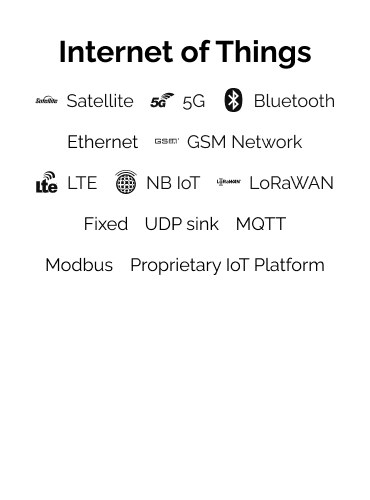 Internet of Things