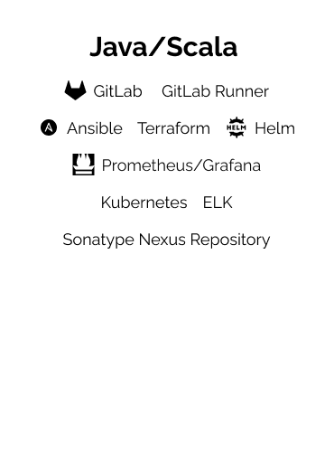 Java/Scala