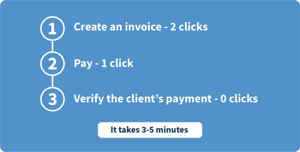 e-invoicing how it works