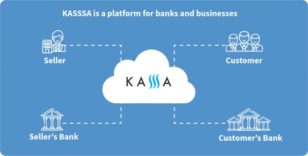 kassa connects customers and their banks