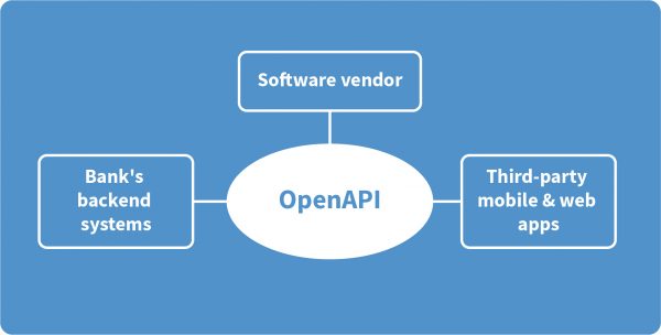 openAPI digital banking for small and medium enterprises