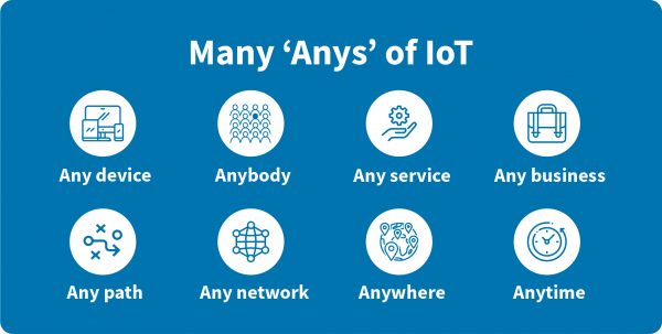 IoT in Banking