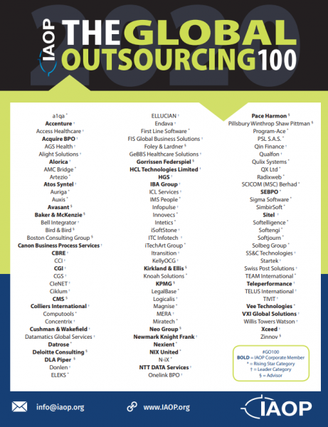 2020 Global Outsourcing 100