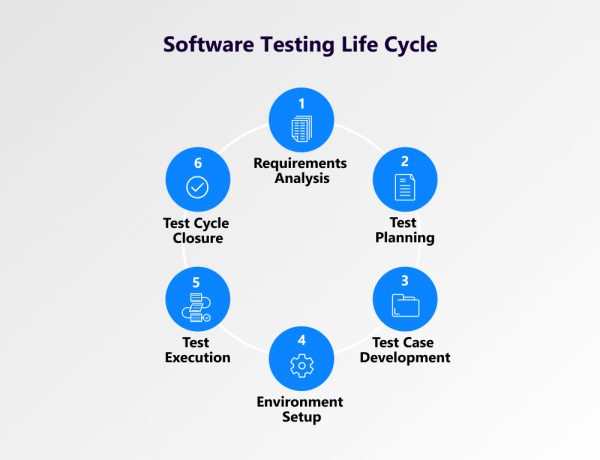 testing cycle