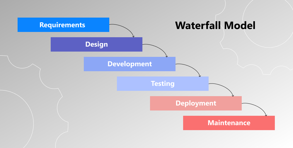 Your Software Development Life Cycle Template in 2023