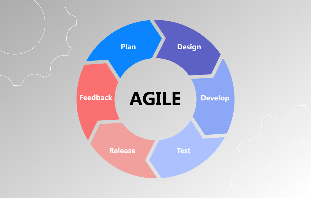 Your Software Development Life Cycle Template in 2023