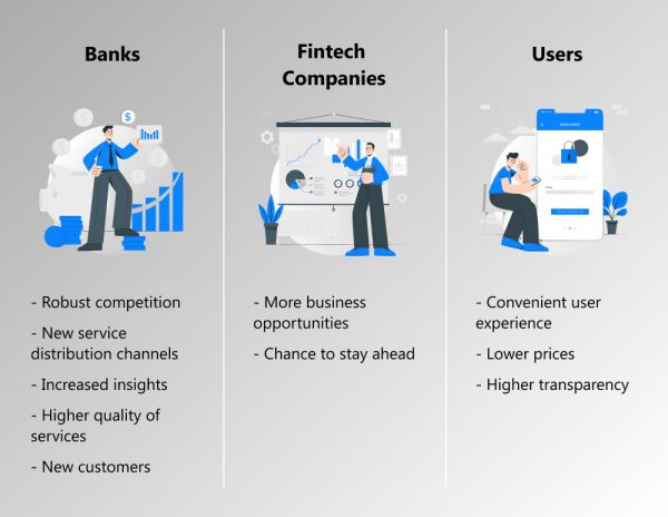 banks and fintech