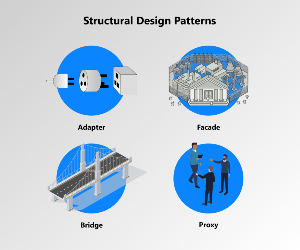 structural methods