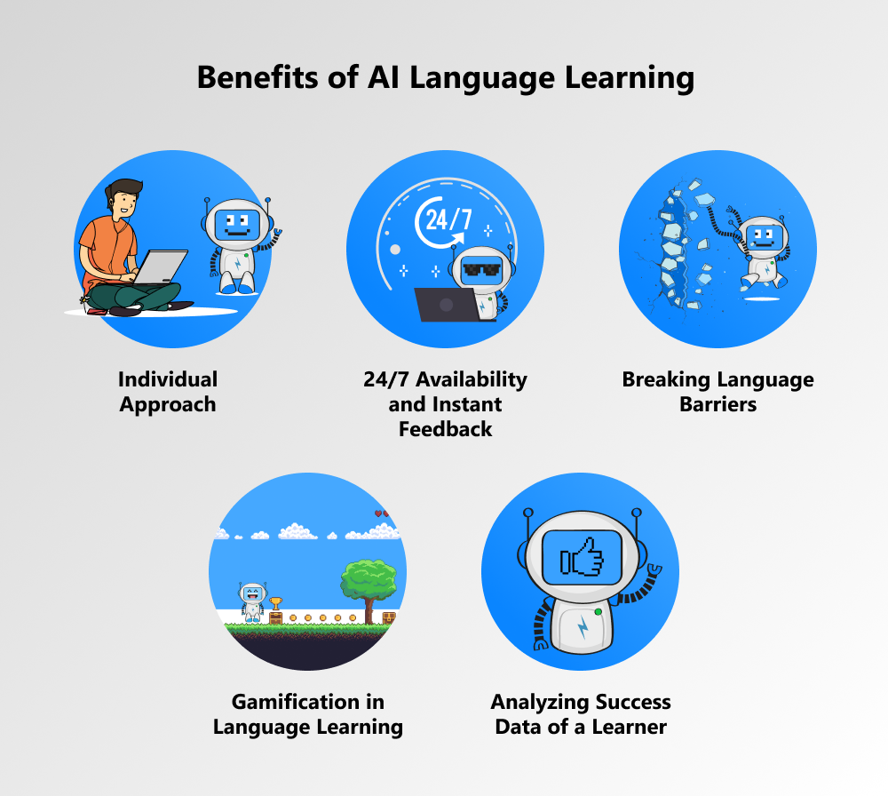 Enhancing Education Through AI