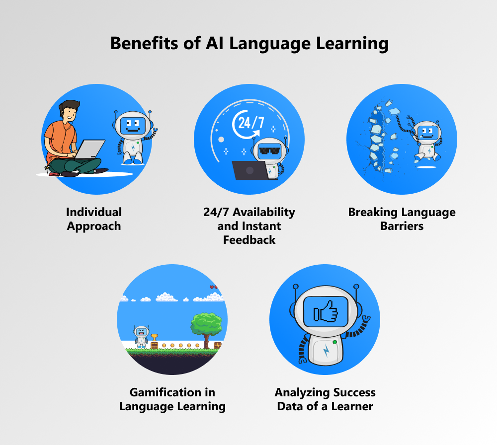 How To Use AI Language Learning Apps Qulix Systems