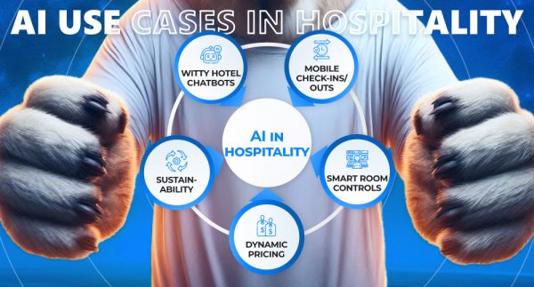 Infographics with popular use cases of AI in hospitality sector