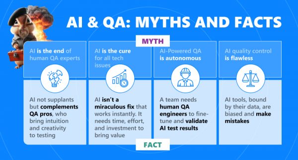Infographics with common AI in QA myths and facts