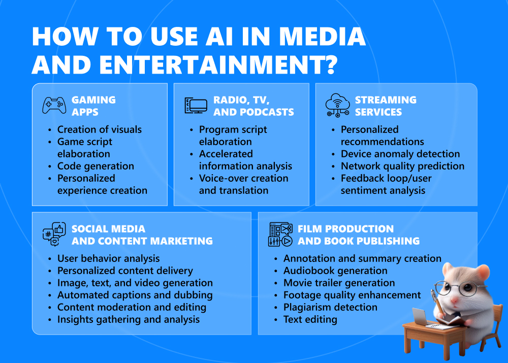 infographics on how to use ai in media and entertainment