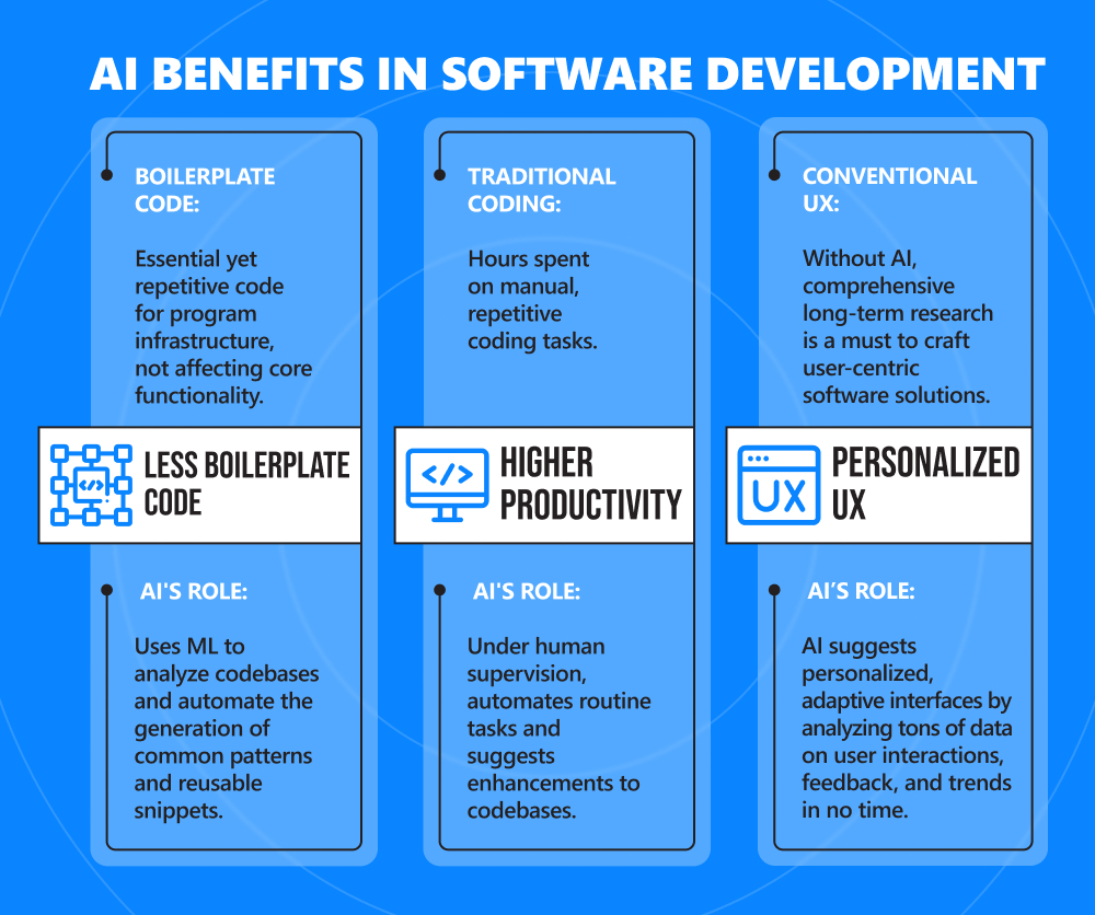 Infographics with key AI benefits