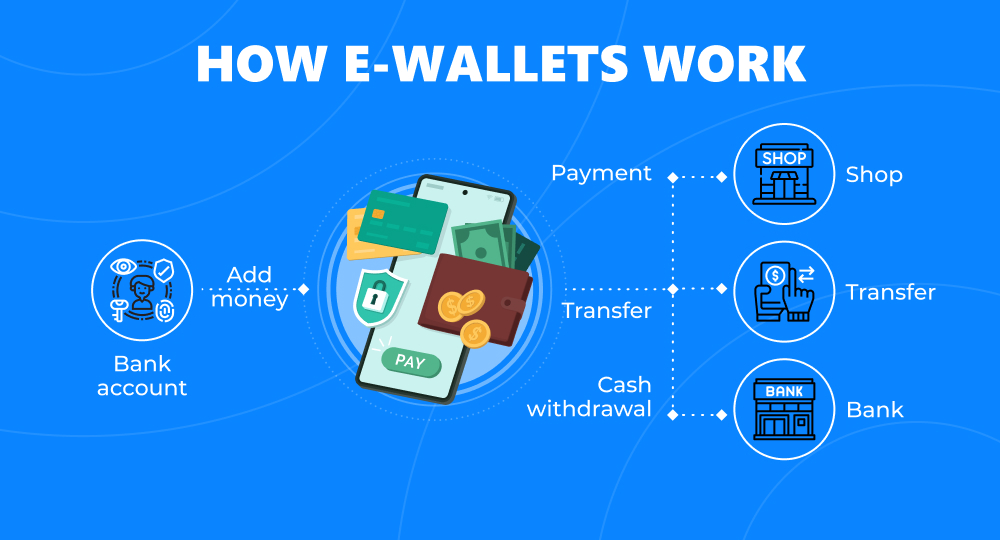 Infographics of how e-wallets work