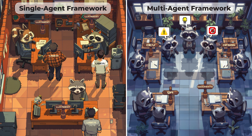 Infographic of single and multi-agent LLM frameworks with raccoons working with users and processing their requests