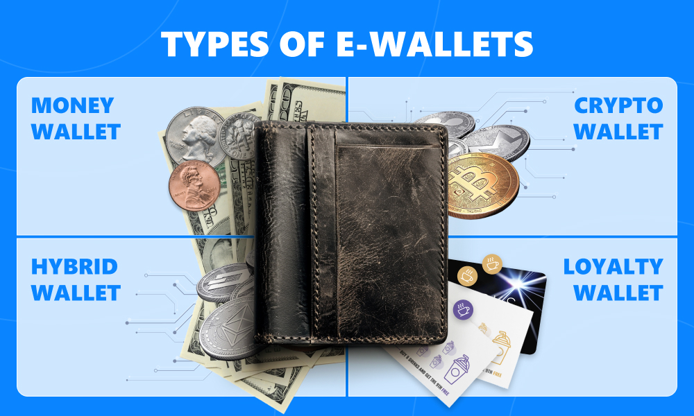 infographics on digital wallet types e wallet types online wallet types