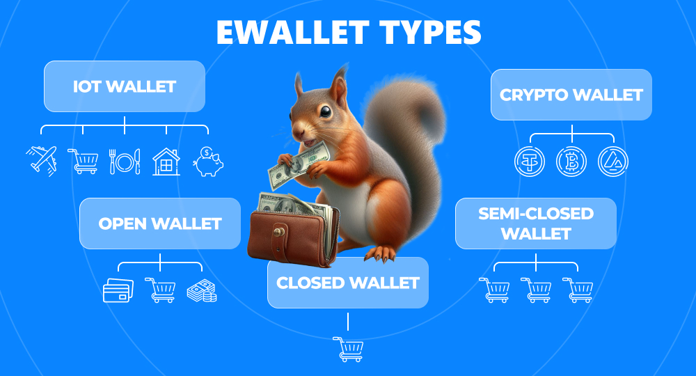 Infographics with popular e-wallet types