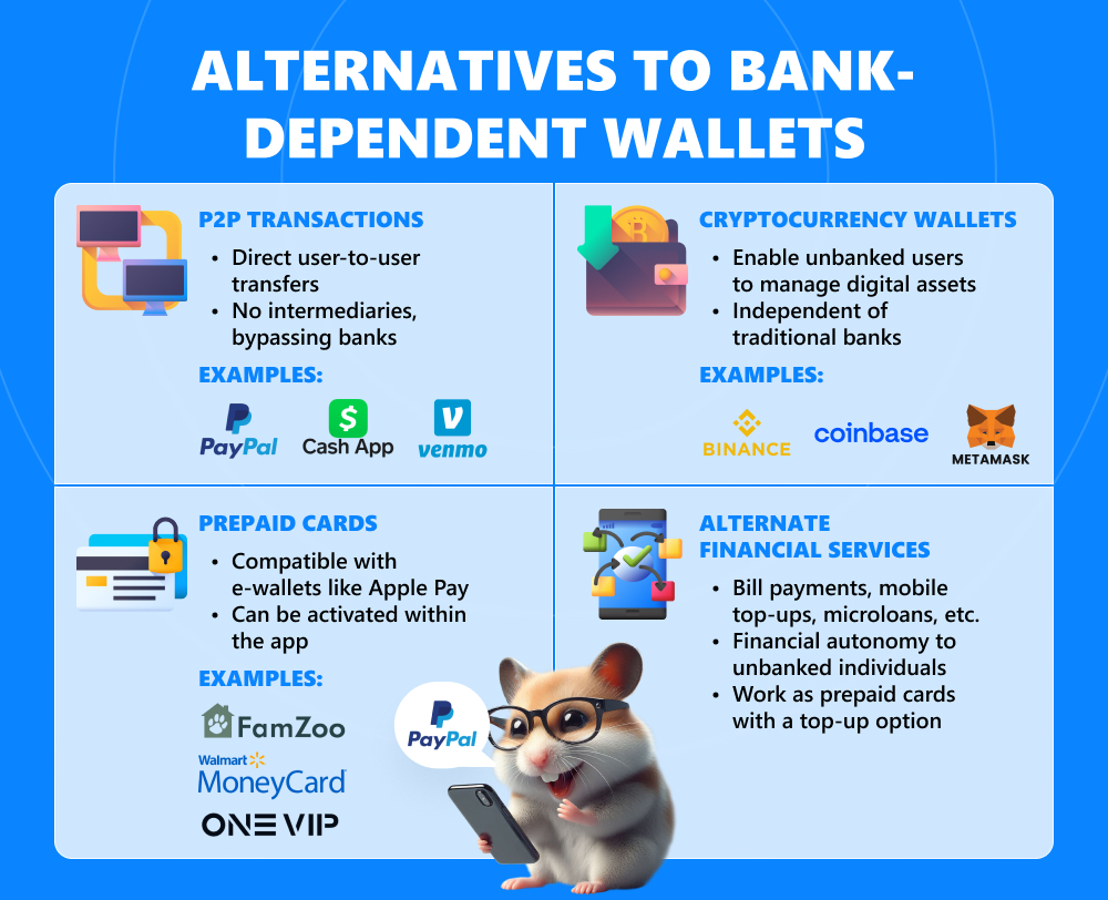 Infographics with popular alternatives to bank-dependent e-wallets