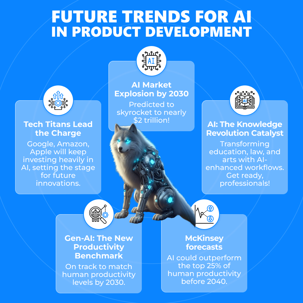 Infographic of future AI trends in product development