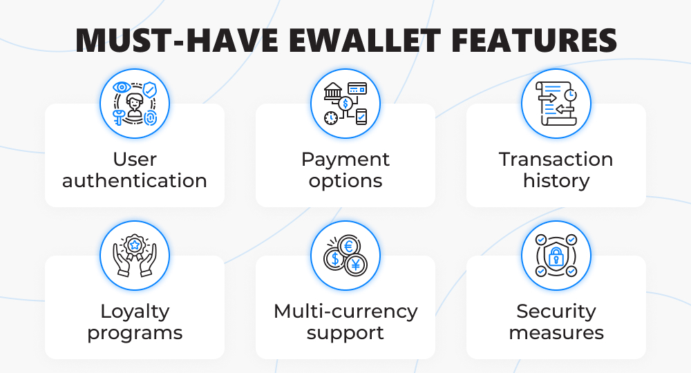 Infographics with must-have e-wallet features