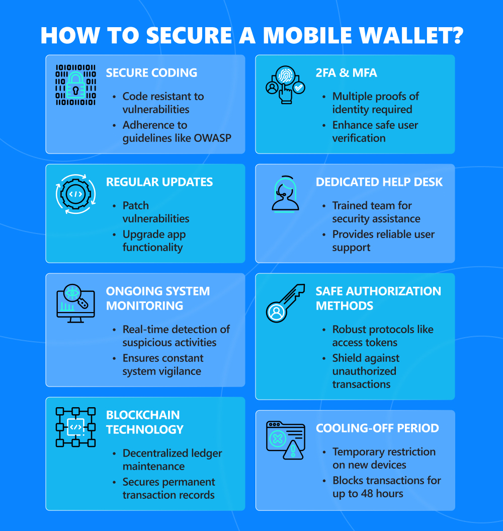 Infographics of how to secure a mobile wallet