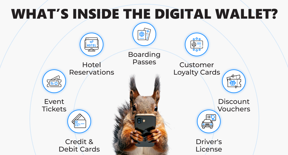 Infographics with items stored inside digital wallets