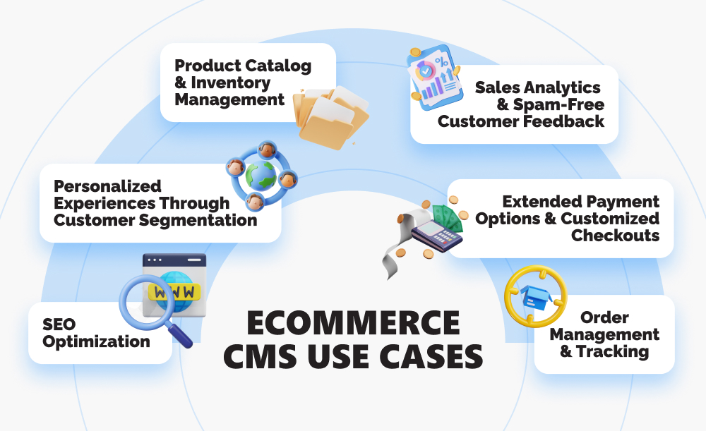 infographics on ecommerce cms use cases