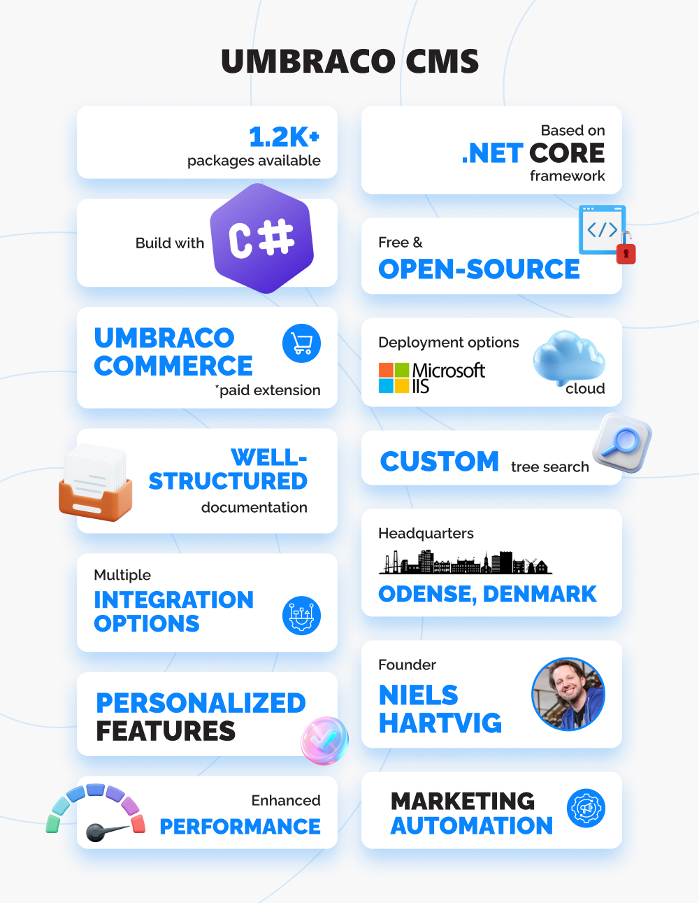 infographics on umbraco content management system as ecommerce cms