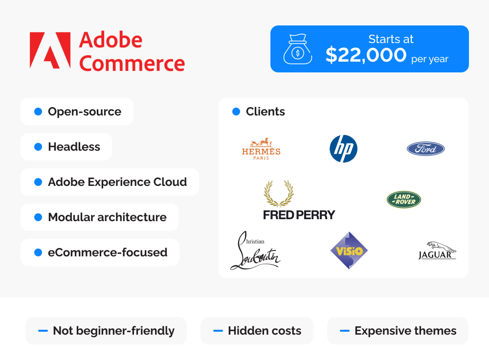 Infographics of brief description of Adobe Commerce, its clients and features