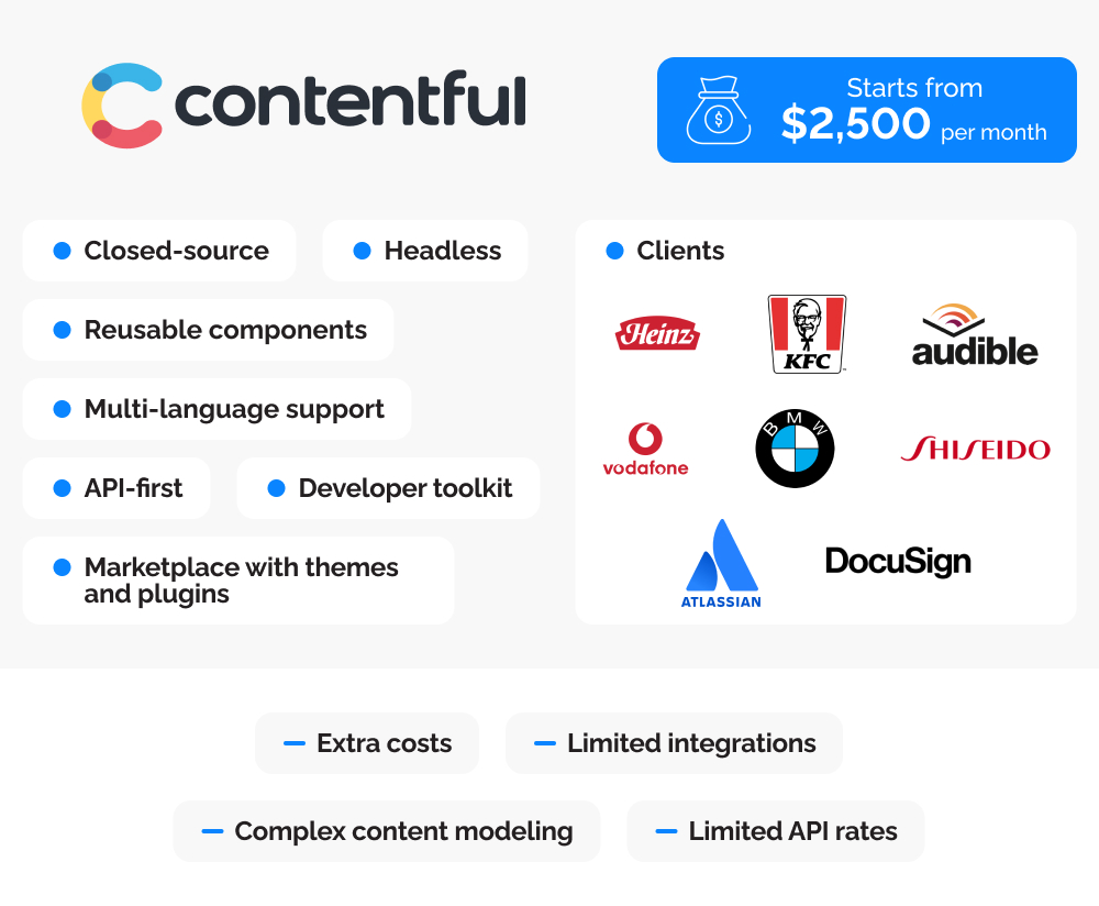 Infographics of brief description of Contentful, its clients and features