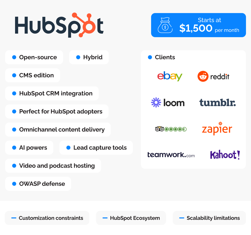 Infographics of brief description of HubSpot CMS Hub, its clients and features