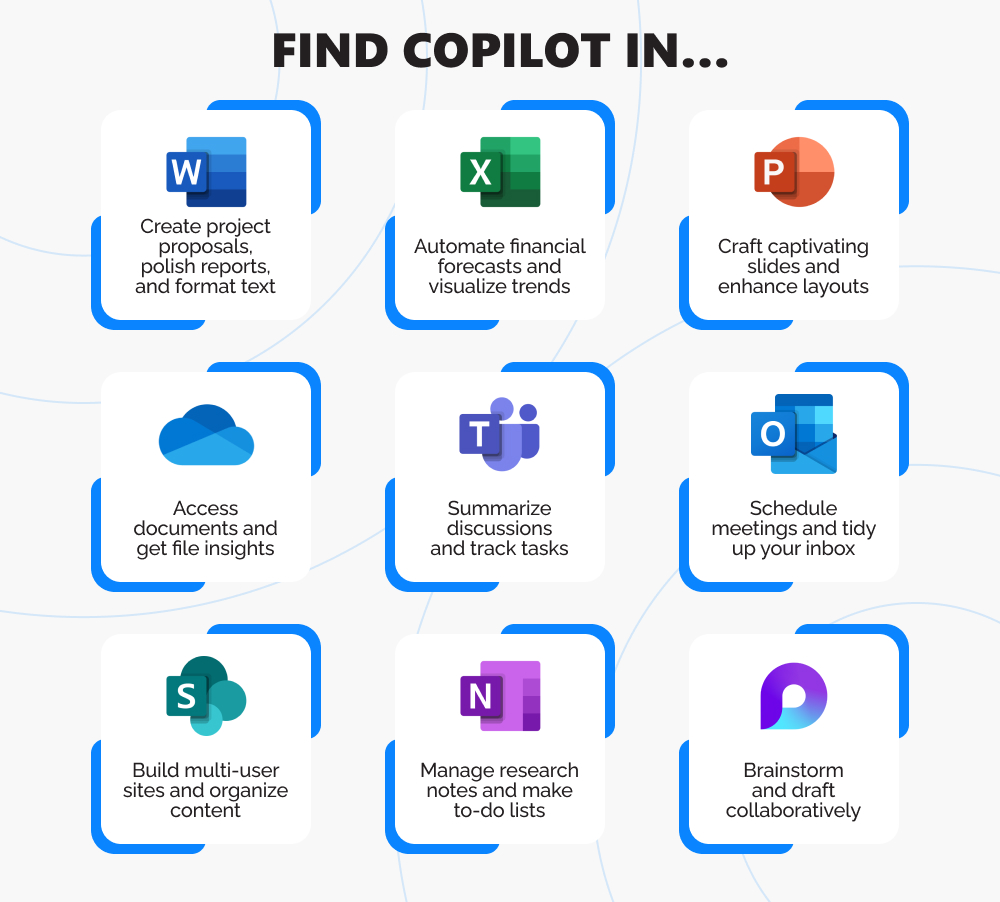 Infographics with copilot functionality in different Microsoft apps