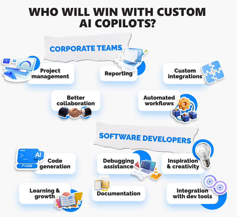 Infographics with benefits of AI copilots for corporate teams and developers