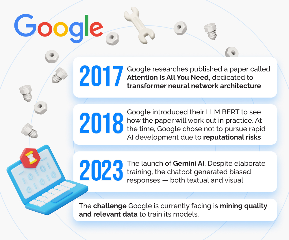 Infographics that displays facts about Google.