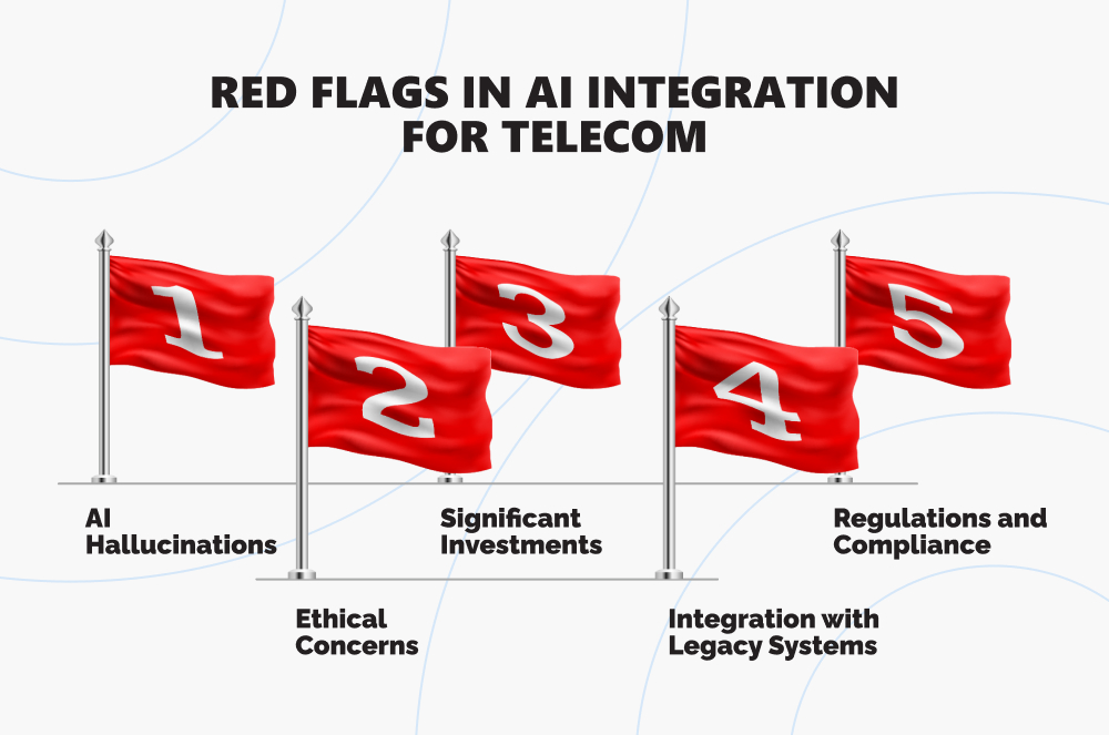 Infographic with red flags in AI implementation in telecom industry